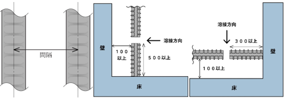 施工スペース図解 1